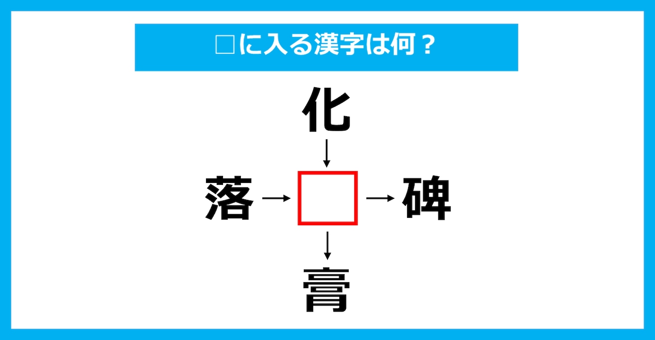 【漢字穴埋めクイズ】□に入る漢字は何？（第2432問）