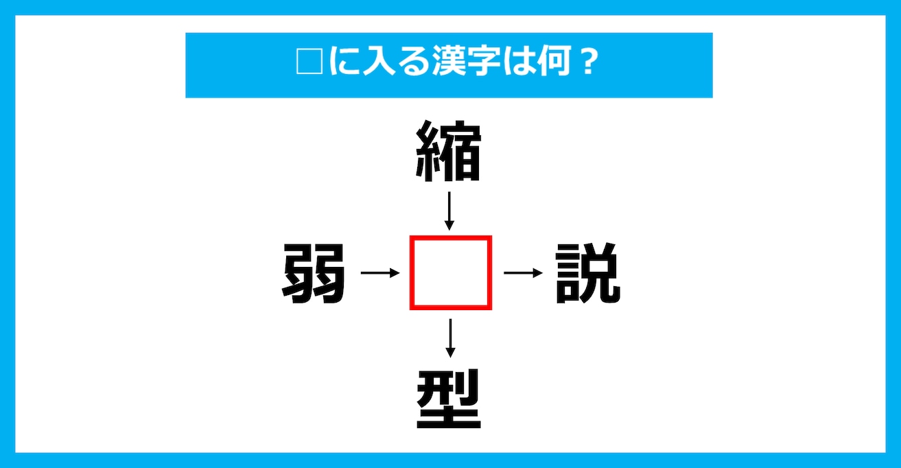 【漢字穴埋めクイズ】□に入る漢字は何？（第2441問）