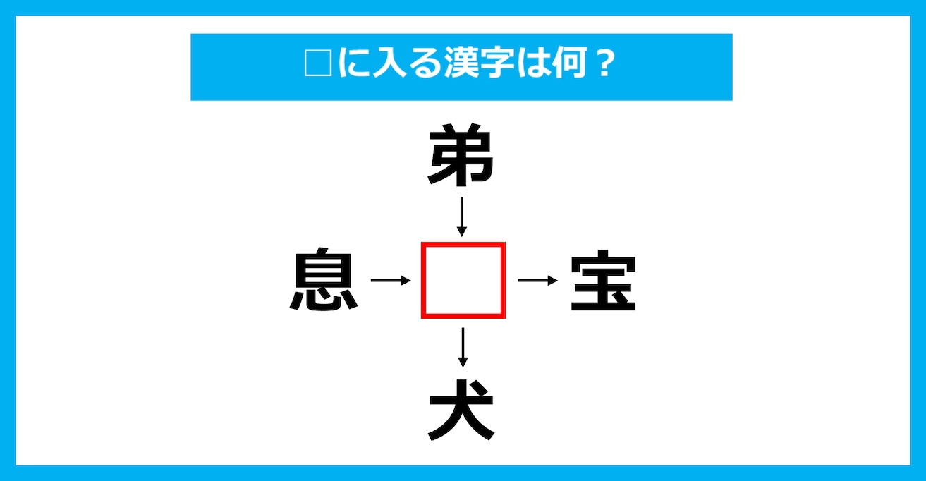 【漢字穴埋めクイズ】□に入る漢字は何？（第2444問）