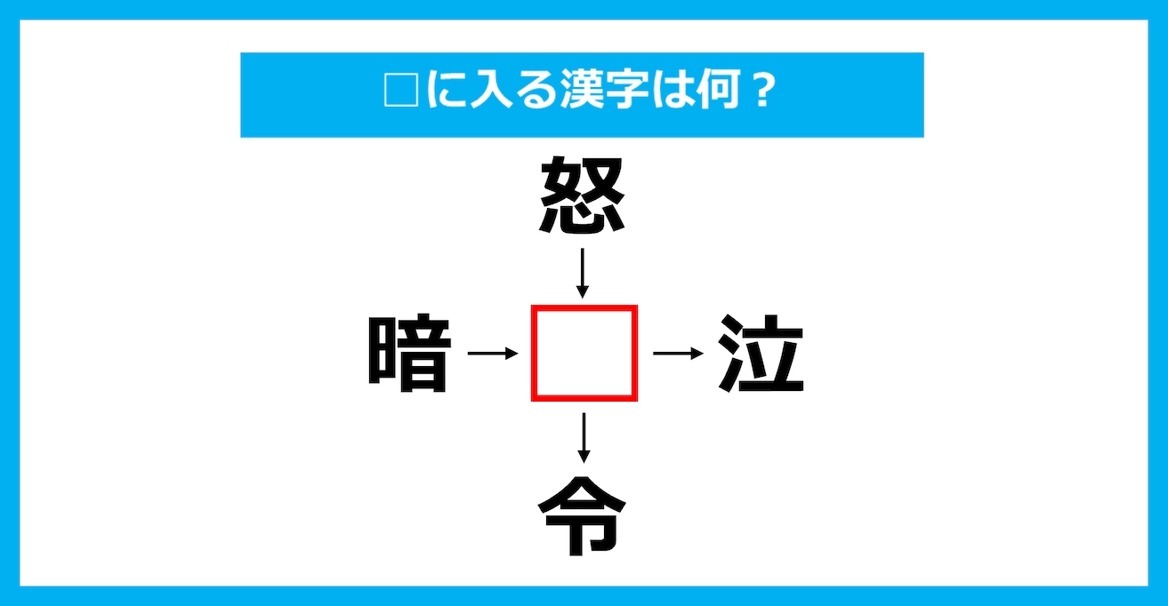 【漢字穴埋めクイズ】□に入る漢字は何？（第2502問）