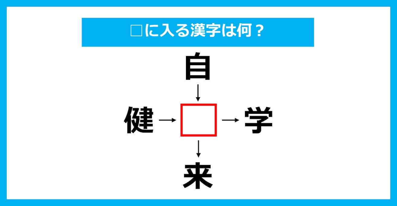 【漢字穴埋めクイズ】□に入る漢字は何？（第2506問）