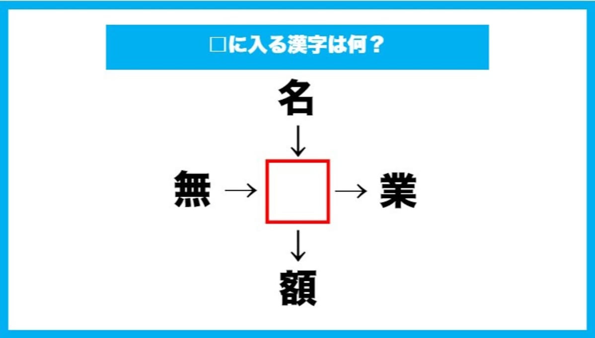 【漢字穴埋めクイズ】□に入る漢字は何？