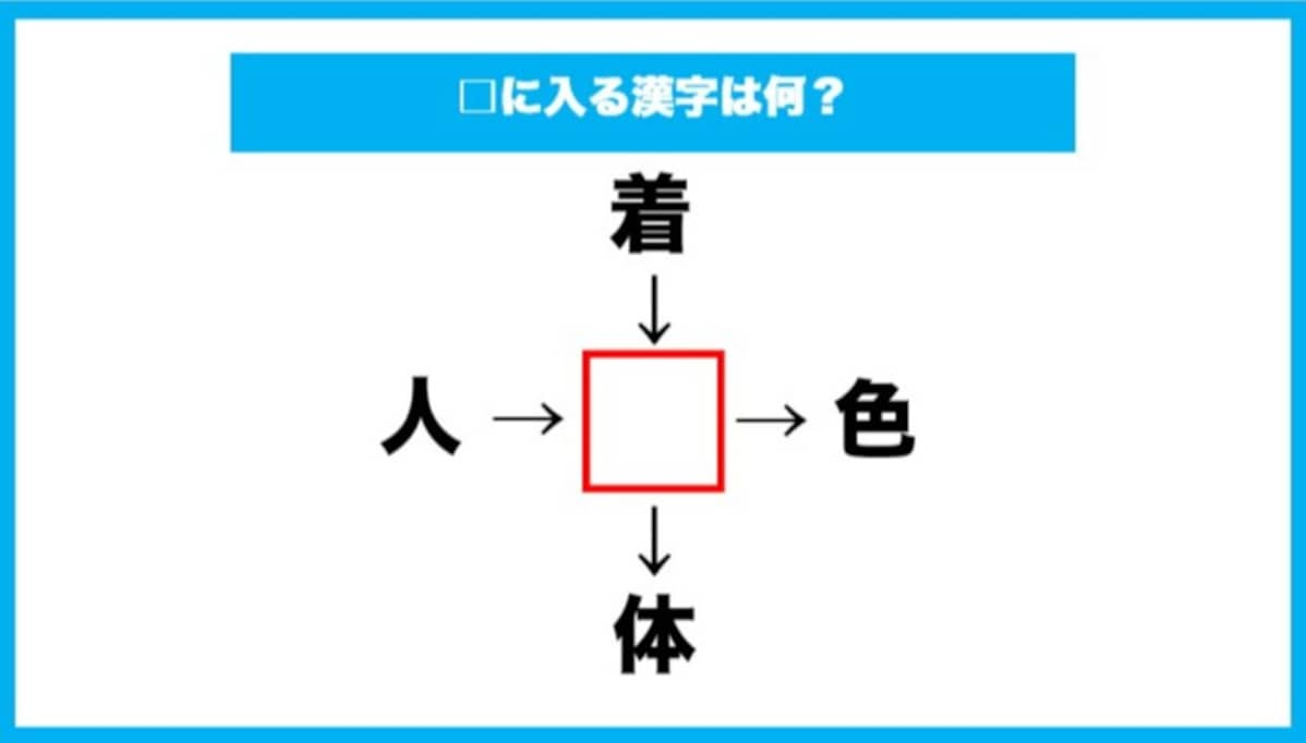 【漢字穴埋めクイズ】□に入る漢字は何？