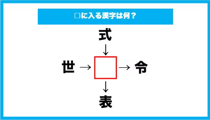 【漢字穴埋めクイズ】□に入る漢字は何？