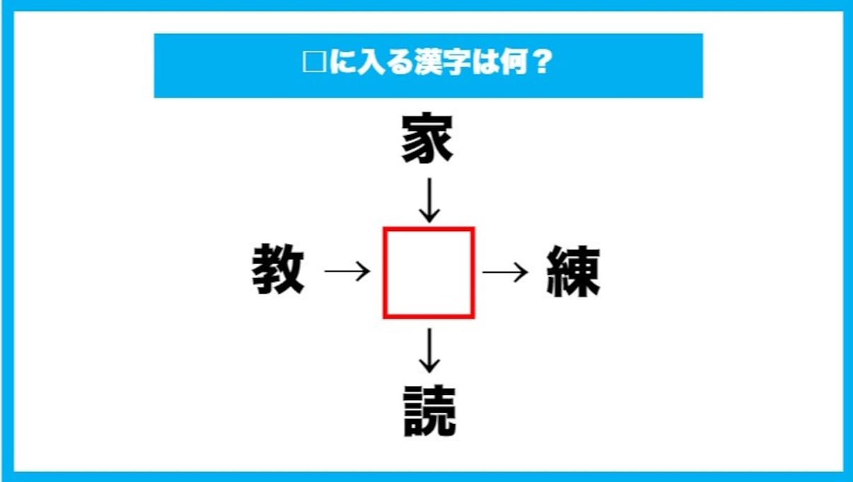 【漢字穴埋めクイズ】□に入る漢字は何？