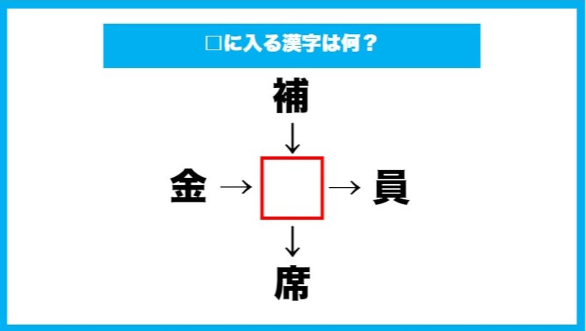 【漢字穴埋めクイズ】□に入る漢字は何？