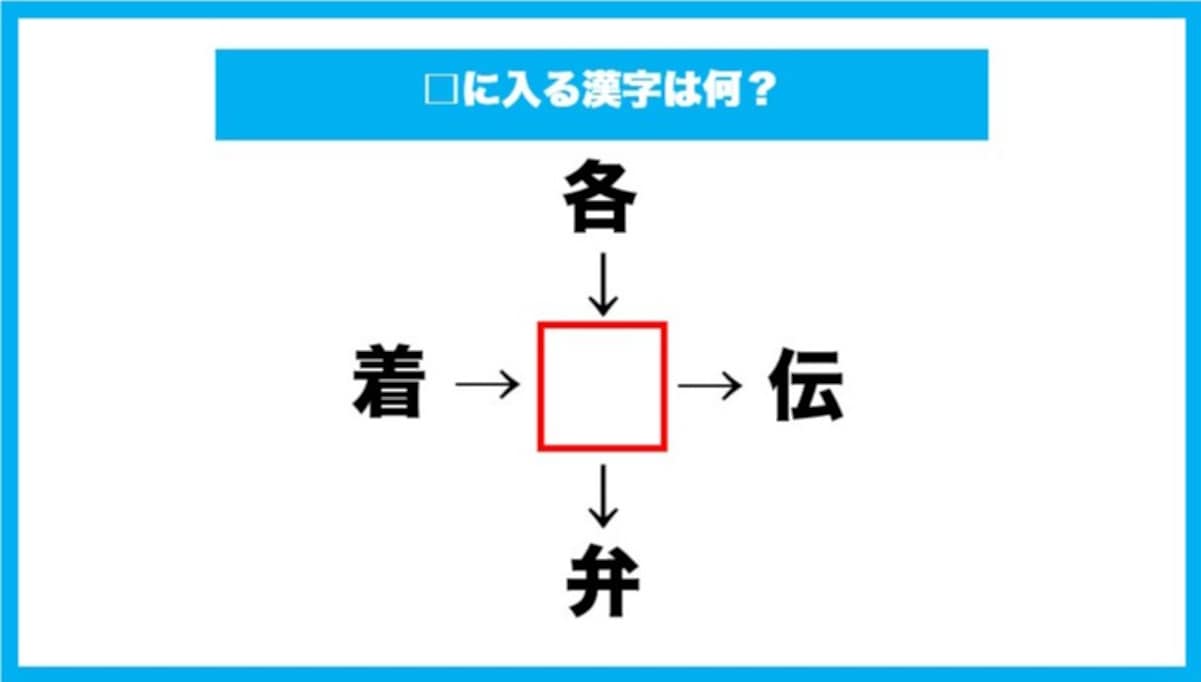 【漢字穴埋めクイズ】□に入る漢字は何？