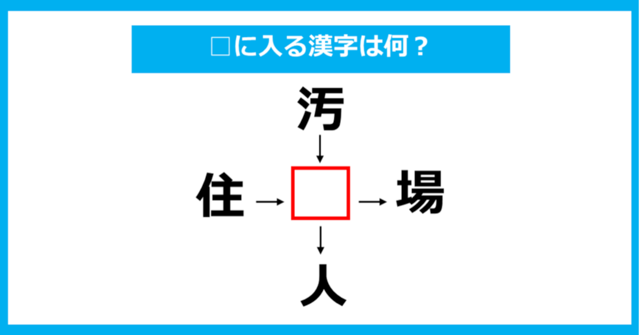 【漢字穴埋めクイズ】□に入る漢字は何？