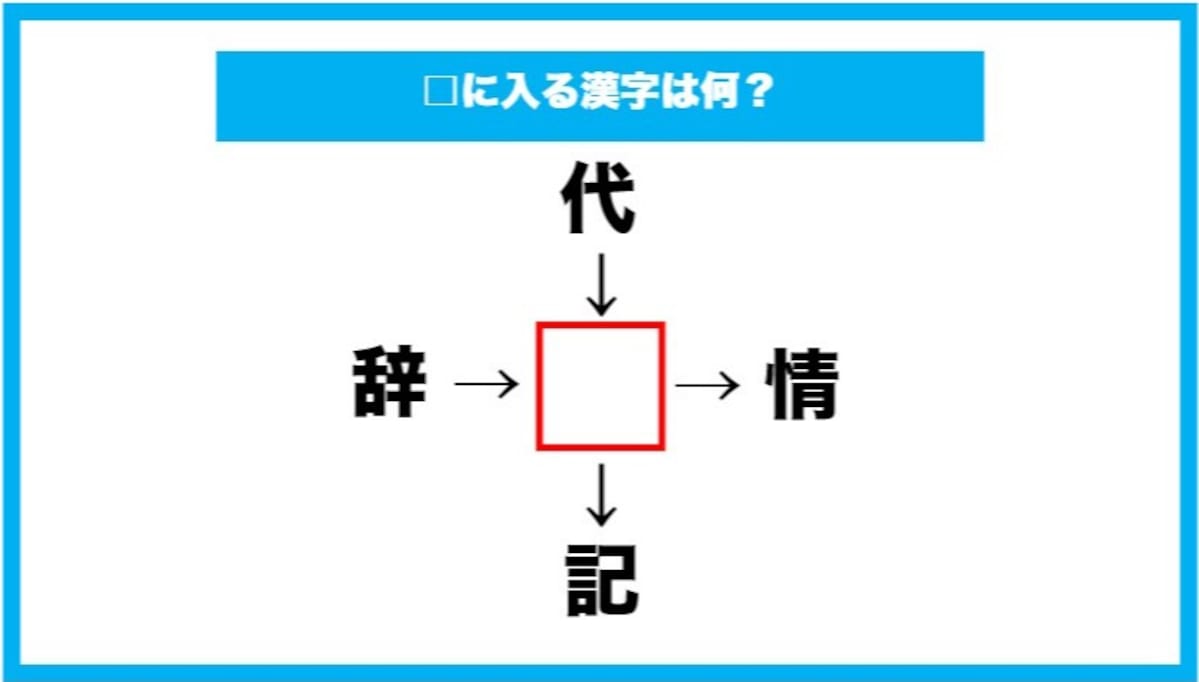 【漢字穴埋めクイズ】□に入る漢字は何？