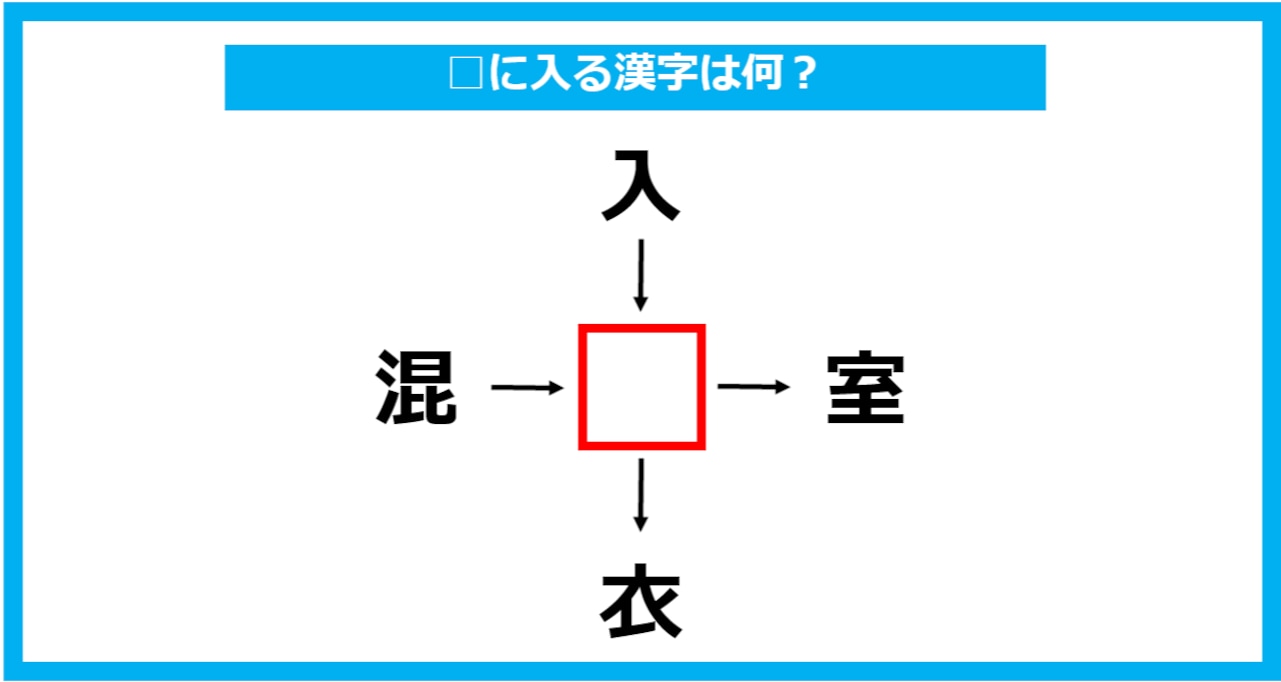 【漢字穴埋めクイズ】□に入る漢字は何？