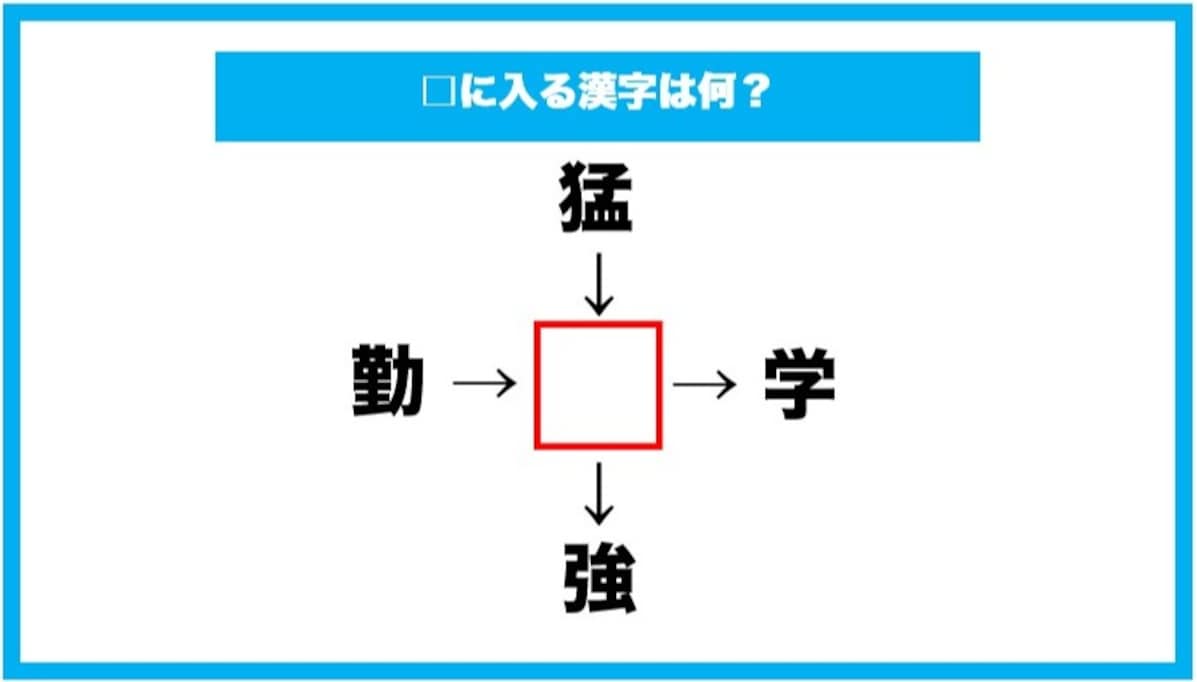 【漢字穴埋めクイズ】□に入る漢字は何？