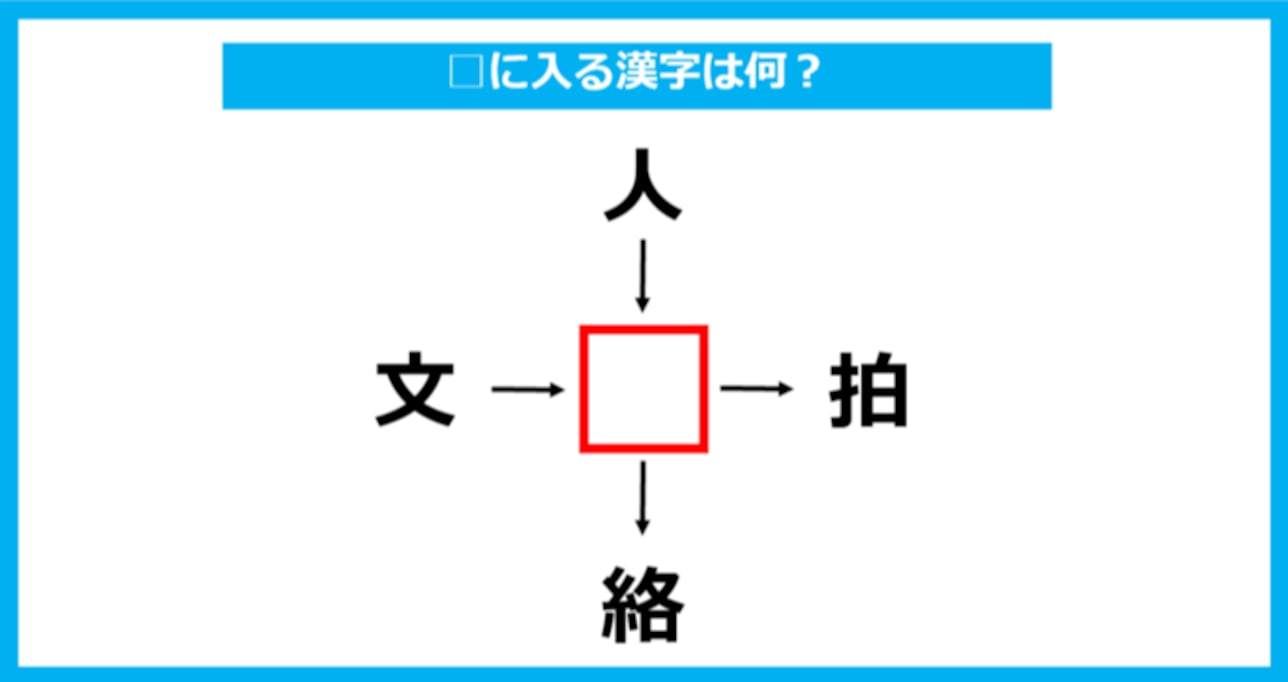 【漢字穴埋めクイズ】□に入る漢字は何？