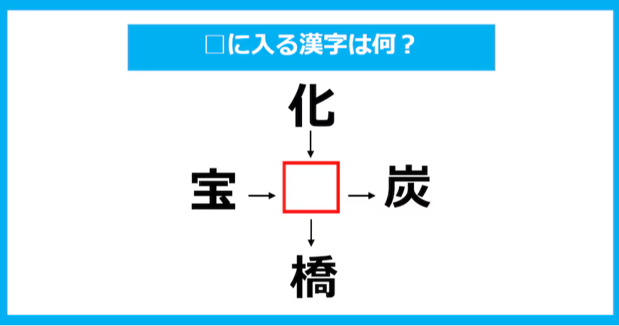 【漢字穴埋めクイズ】□に入る漢字は何？