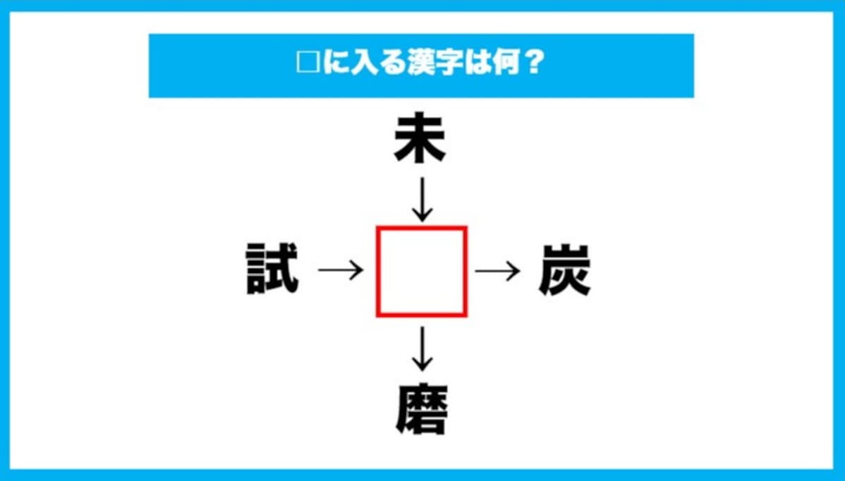 【漢字穴埋めクイズ】□に入る漢字は何？