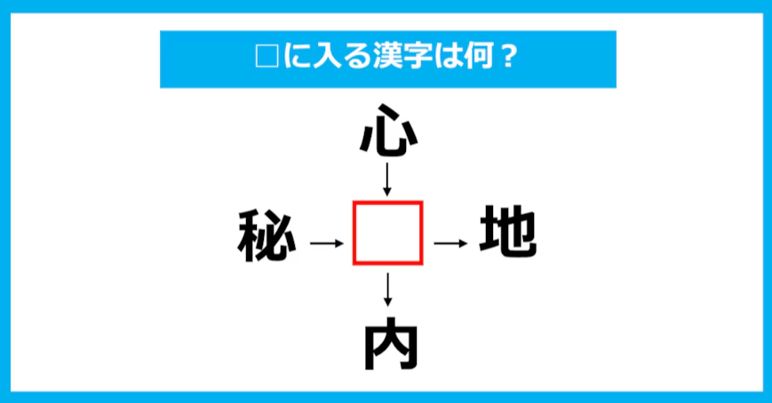 【漢字穴埋めクイズ】□に入る漢字は何？