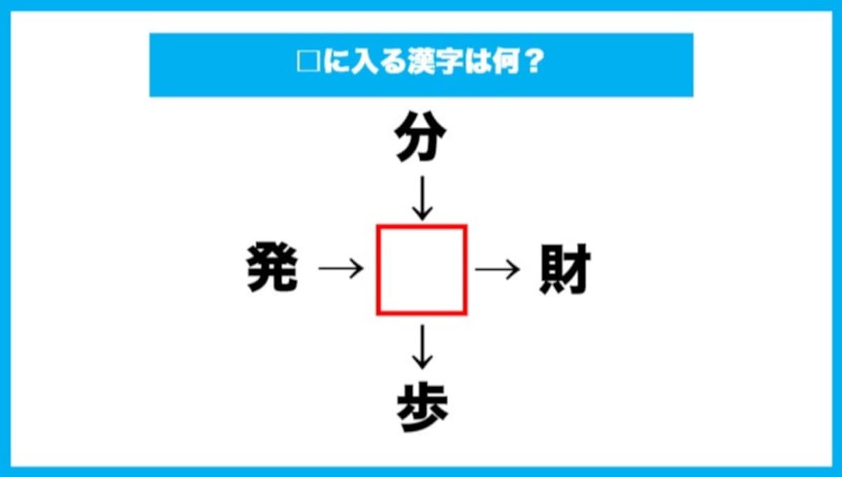 【漢字穴埋めクイズ】□に入る漢字は何？