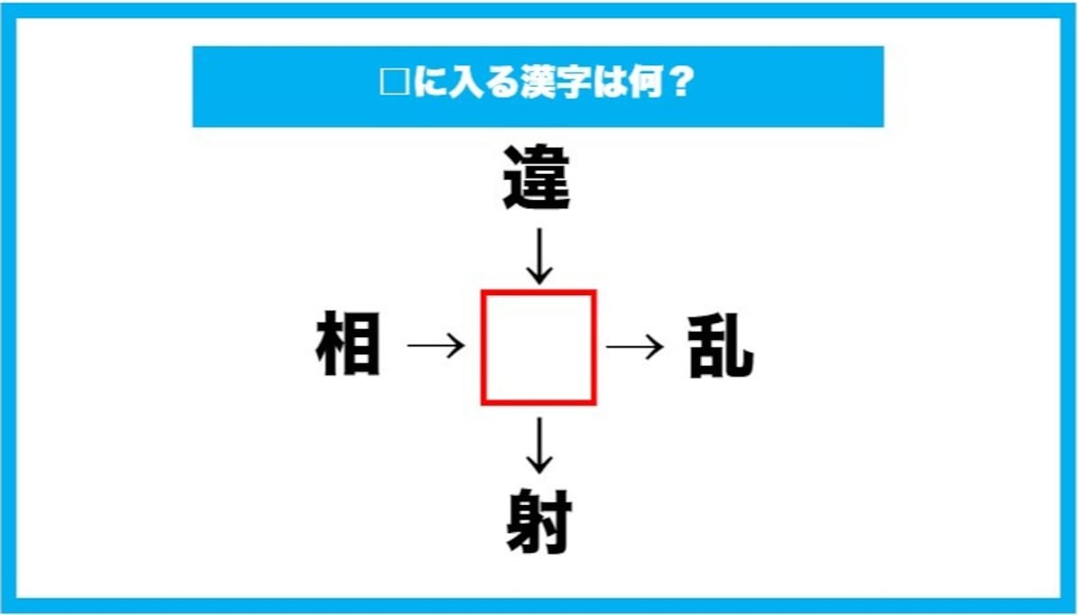 【漢字穴埋めクイズ】□に入る漢字は何？