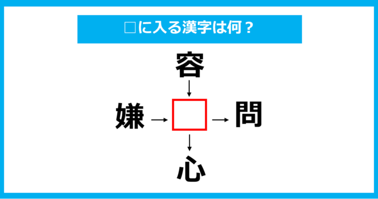 【漢字穴埋めクイズ】□に入る漢字は何？