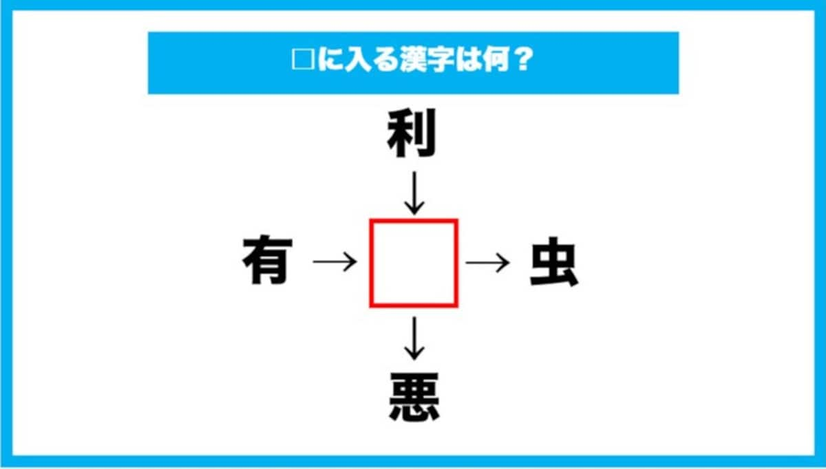 【漢字穴埋めクイズ】□に入る漢字は何？