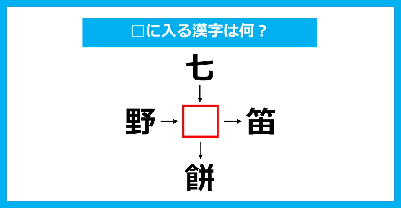 【漢字穴埋めクイズ】□に入る漢字は何？（第2551問）