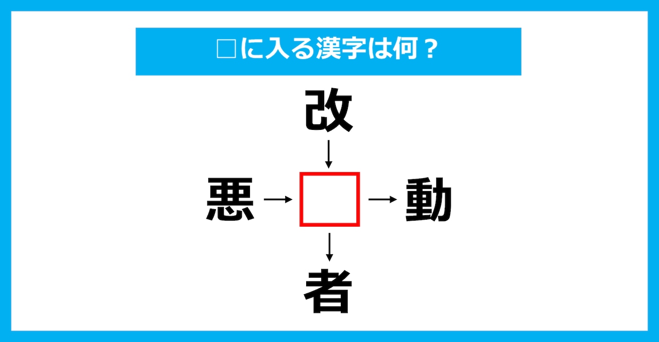 【漢字穴埋めクイズ】□に入る漢字は何？（第2601問）