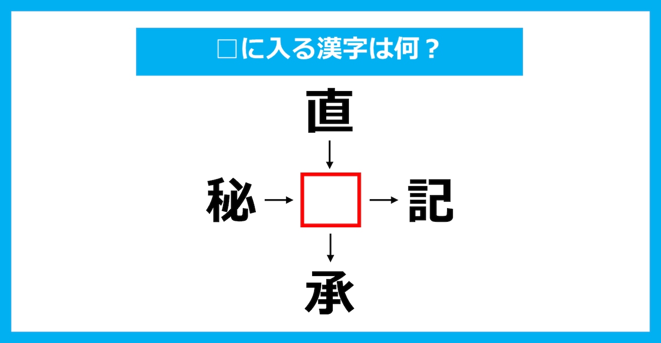 【漢字穴埋めクイズ】□に入る漢字は何？（第2605問）