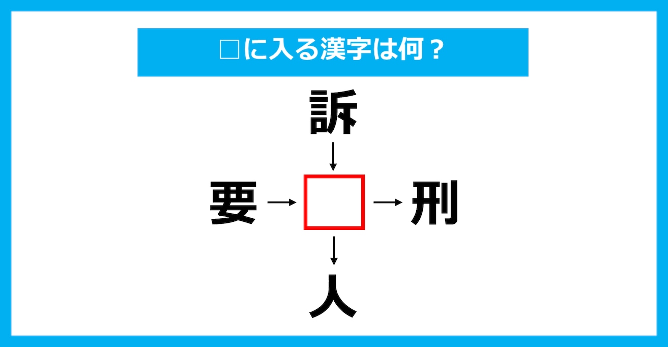 【漢字穴埋めクイズ】□に入る漢字は何？（第2620問）