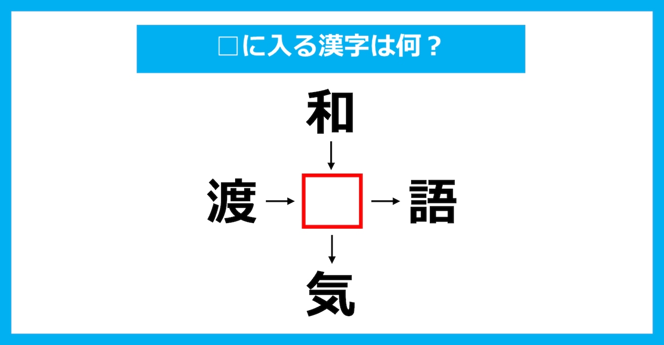 【漢字穴埋めクイズ】□に入る漢字は何？（第2657問）
