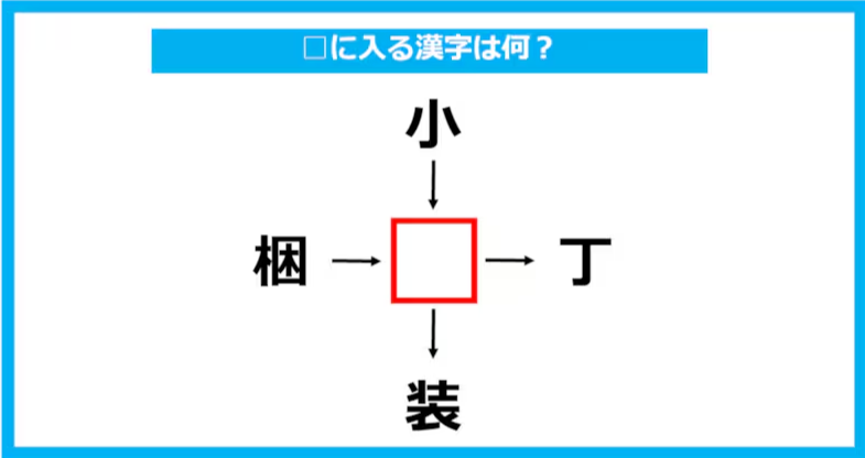 【漢字穴埋めクイズ】□に入る漢字は何？