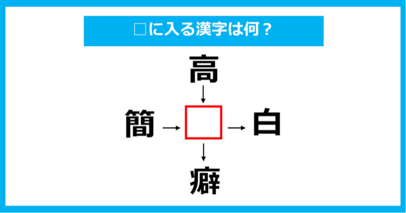 【漢字穴埋めクイズ】□に入る漢字は何？