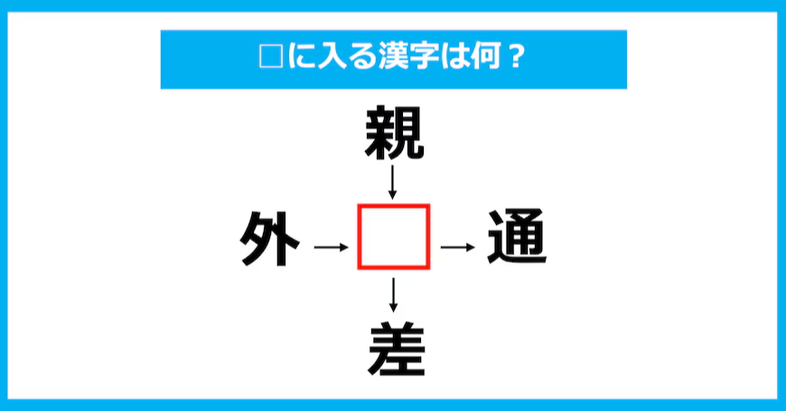 【漢字穴埋めクイズ】□に入る漢字は何？