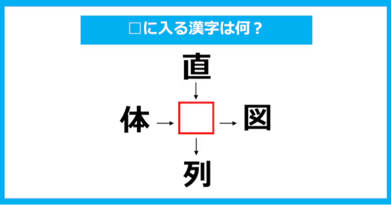 【漢字穴埋めクイズ】□に入る漢字は何？