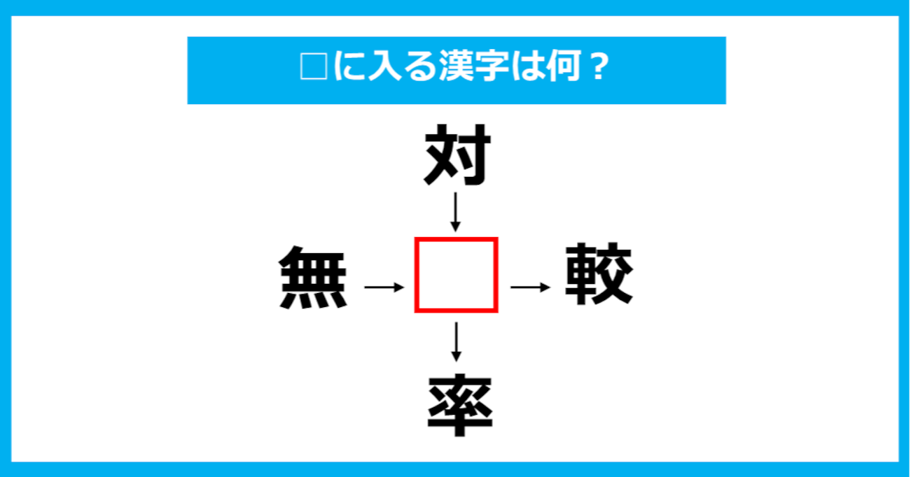 【漢字穴埋めクイズ】□に入る漢字は何？