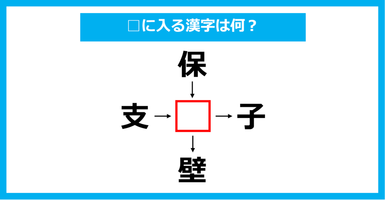 【漢字穴埋めクイズ】□に入る漢字は何？