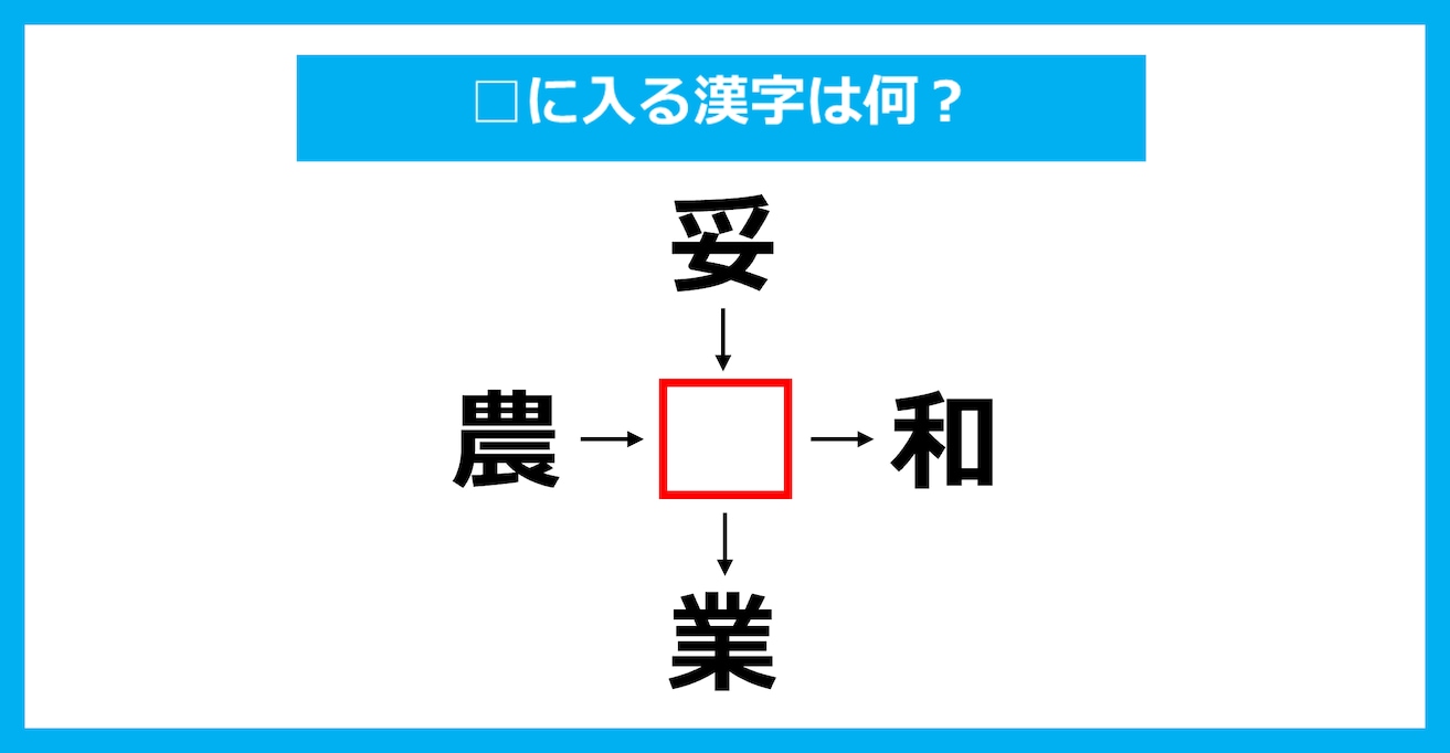 【漢字穴埋めクイズ】□に入る漢字は何？（第2884問）