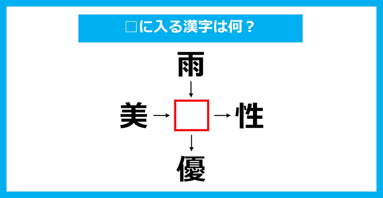 【漢字穴埋めクイズ】□に入る漢字は何？（第2916問）