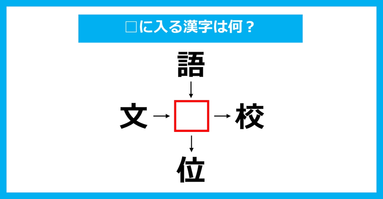 【漢字穴埋めクイズ】□に入る漢字は何？（第2975問）