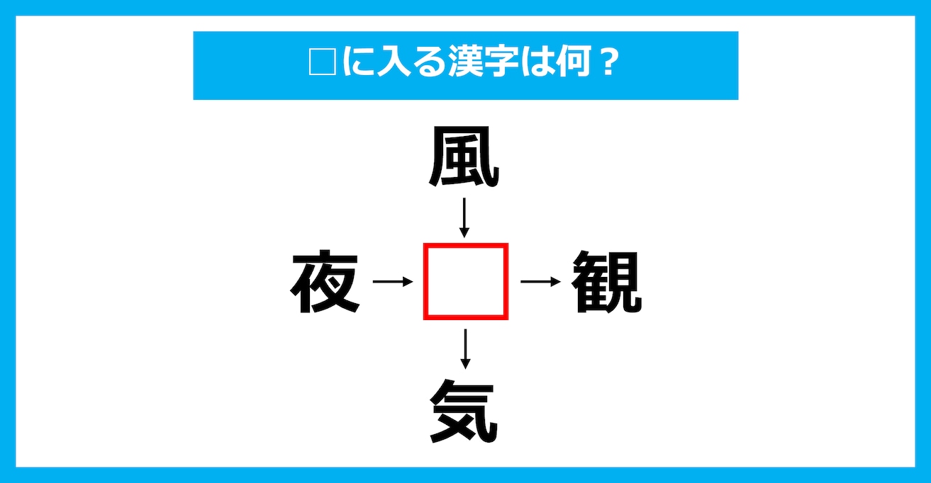 【漢字穴埋めクイズ】□に入る漢字は何？（第3135問）