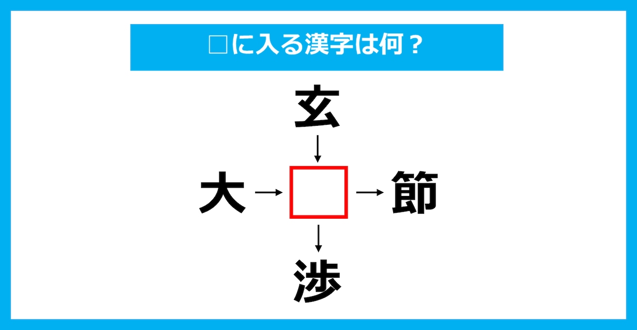 【漢字穴埋めクイズ】□に入る漢字は何？（第3190問）