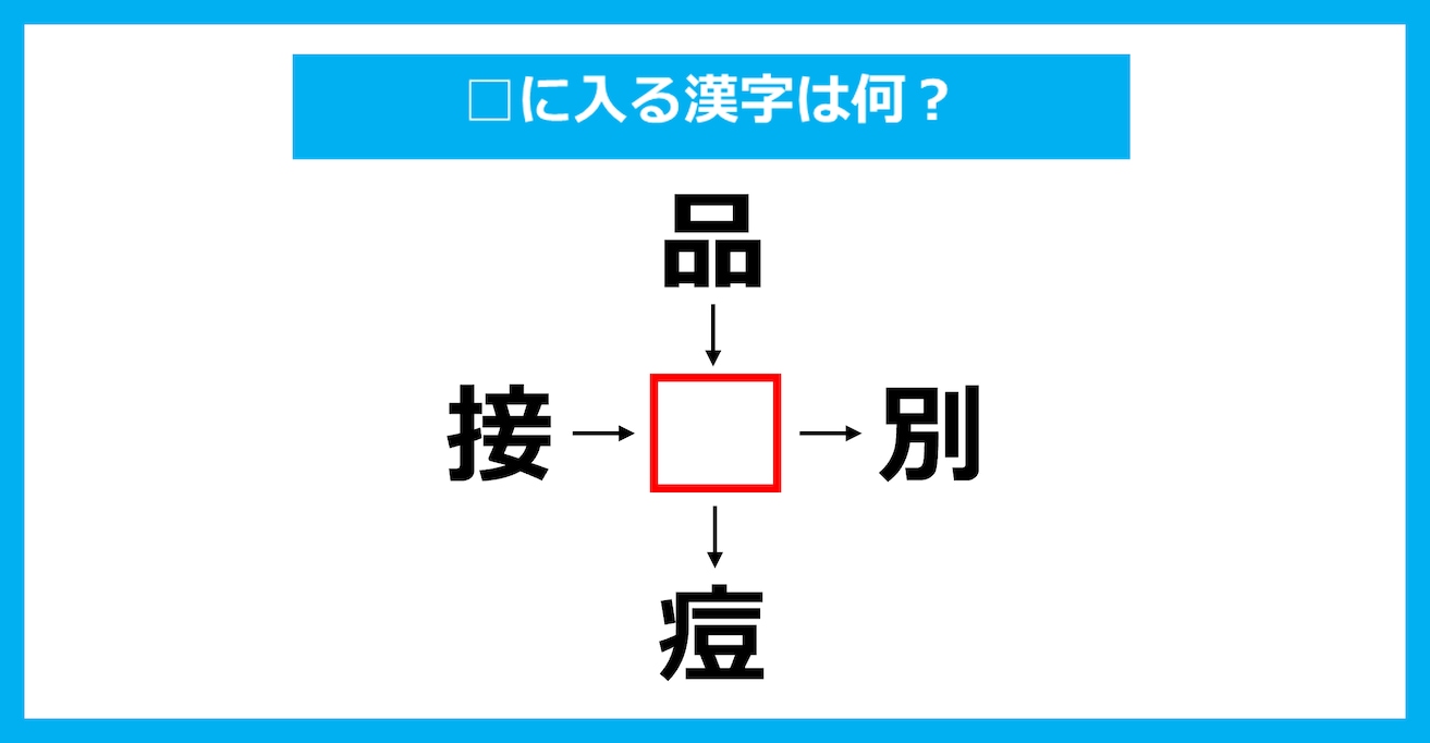 【漢字穴埋めクイズ】□に入る漢字は何？（第3220問）