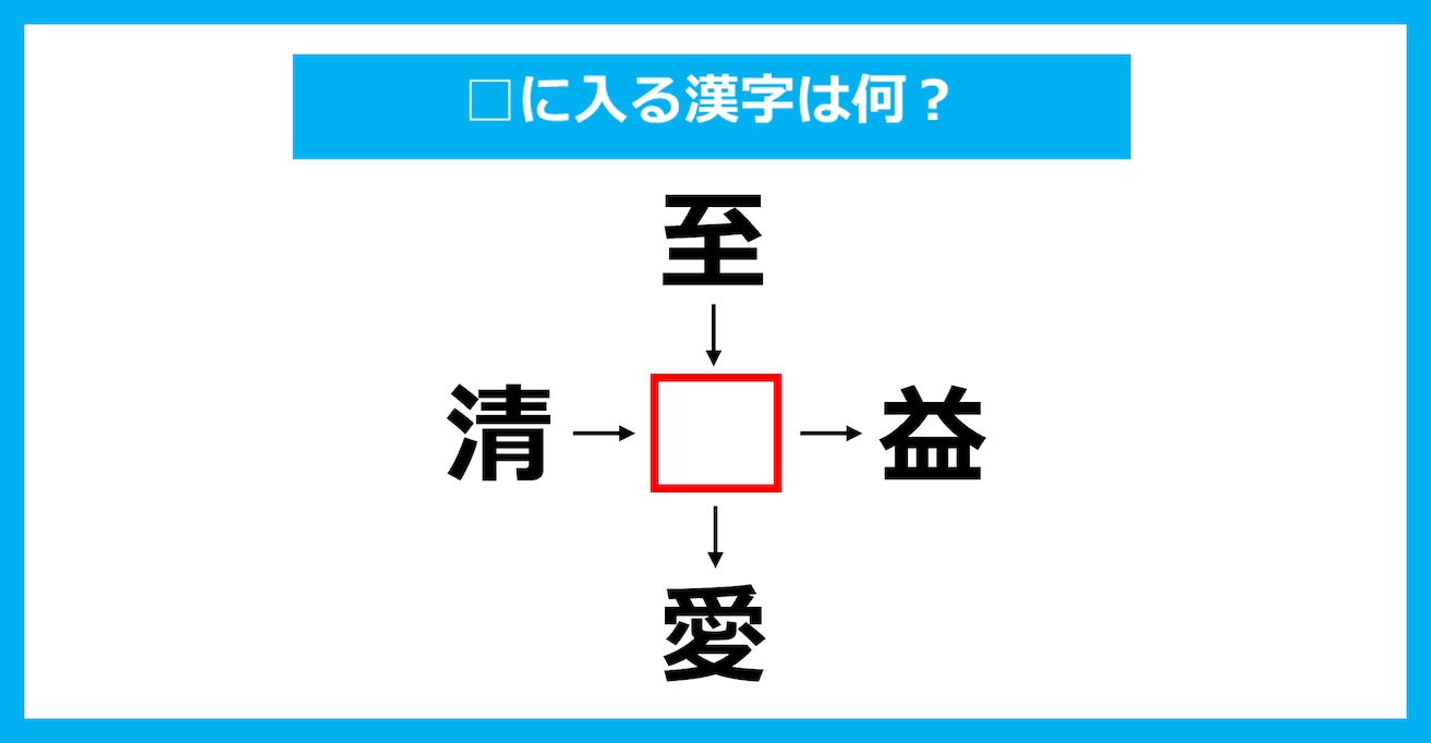 【漢字穴埋めクイズ】□に入る漢字は何？（第3225問）