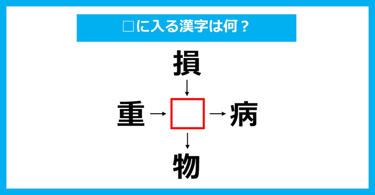 【漢字穴埋めクイズ】□に入る漢字は何？（第3228問）