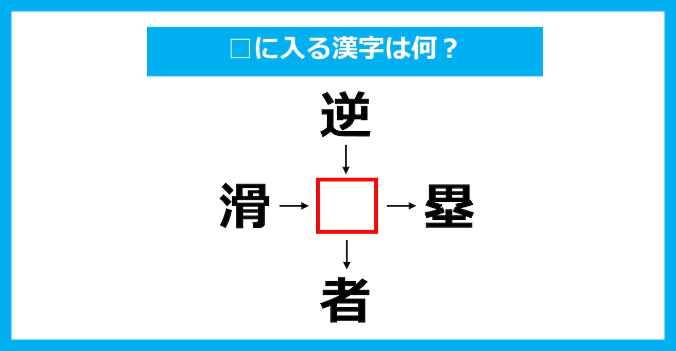 【漢字穴埋めクイズ】□に入る漢字は何？（第3243問）