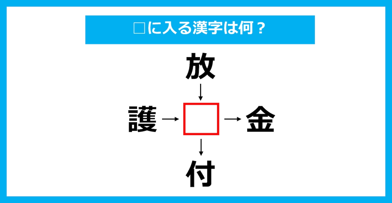 【漢字穴埋めクイズ】□に入る漢字は何？（第3244問）
