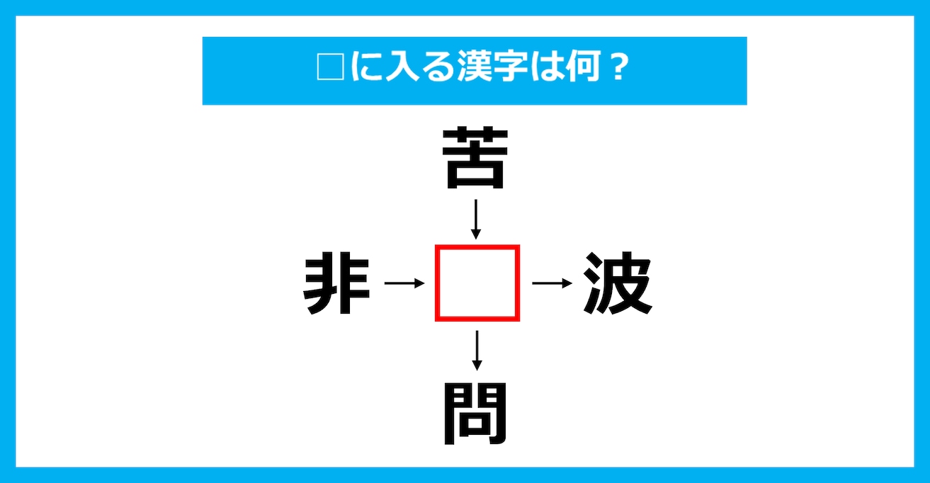 【漢字穴埋めクイズ】□に入る漢字は何？（第3262問）