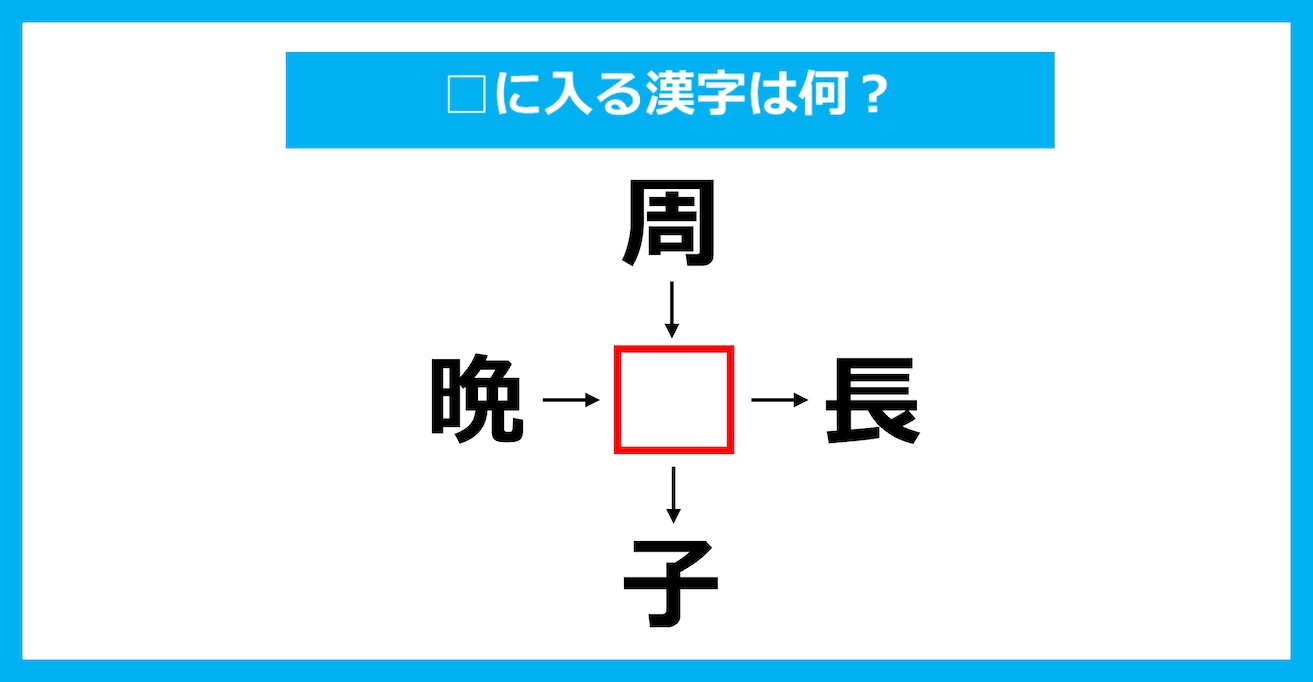 【漢字穴埋めクイズ】□に入る漢字は何？（第3265問）