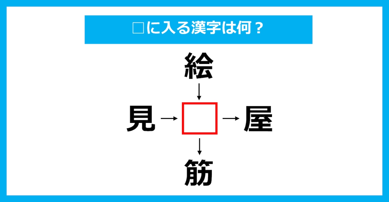 【漢字穴埋めクイズ】□に入る漢字は何？（第3275問）