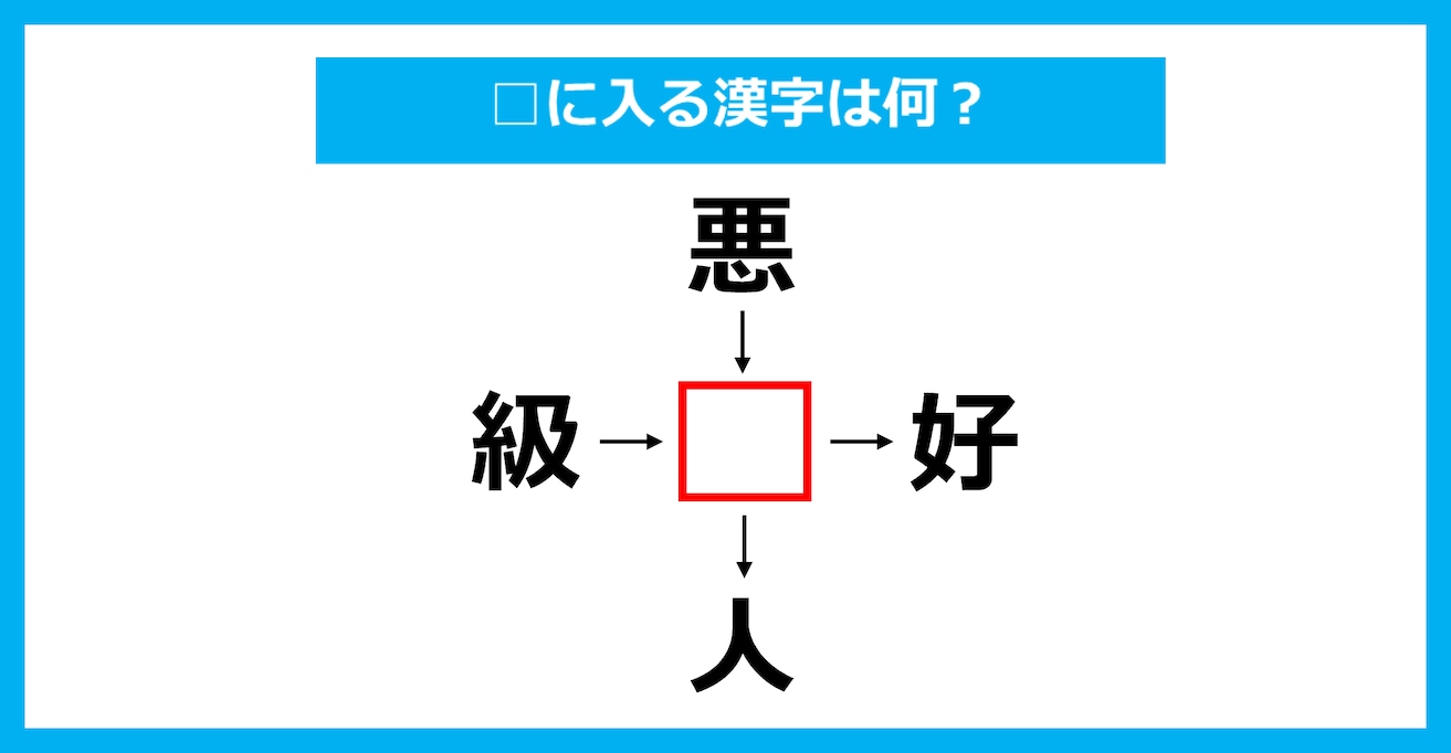 【漢字穴埋めクイズ】□に入る漢字は何？（第3280問）