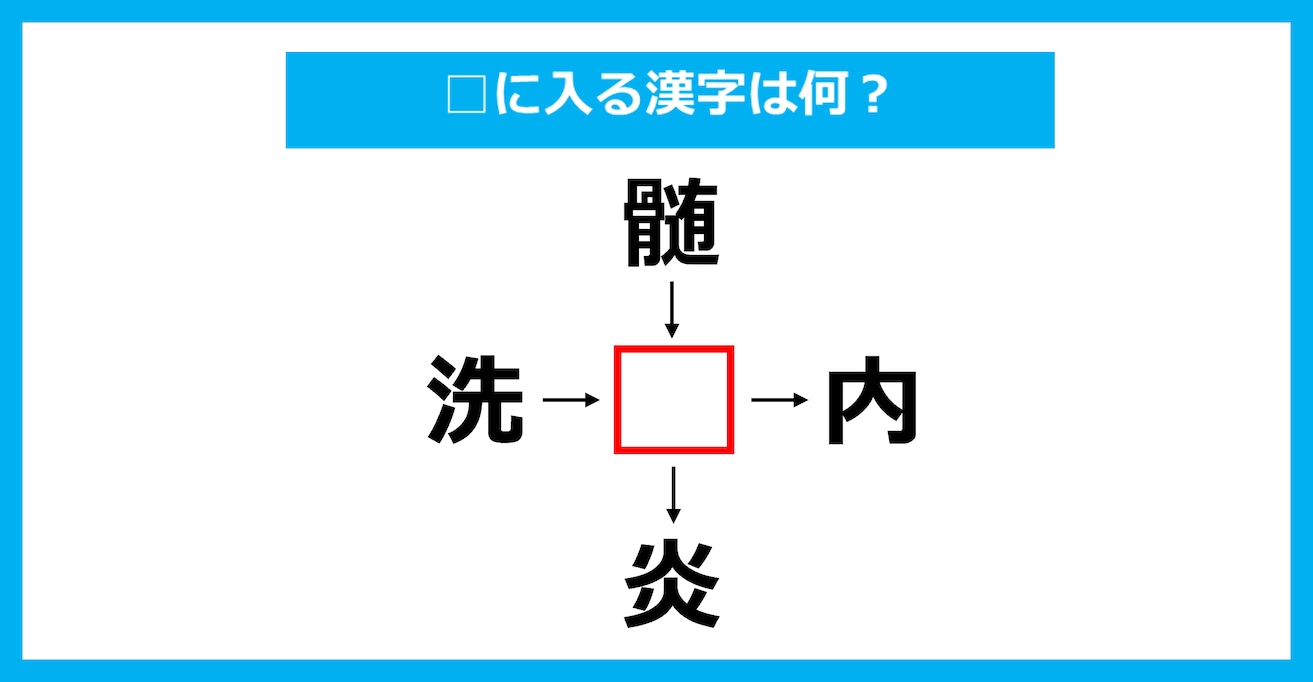【漢字穴埋めクイズ】□に入る漢字は何？（第3292問）