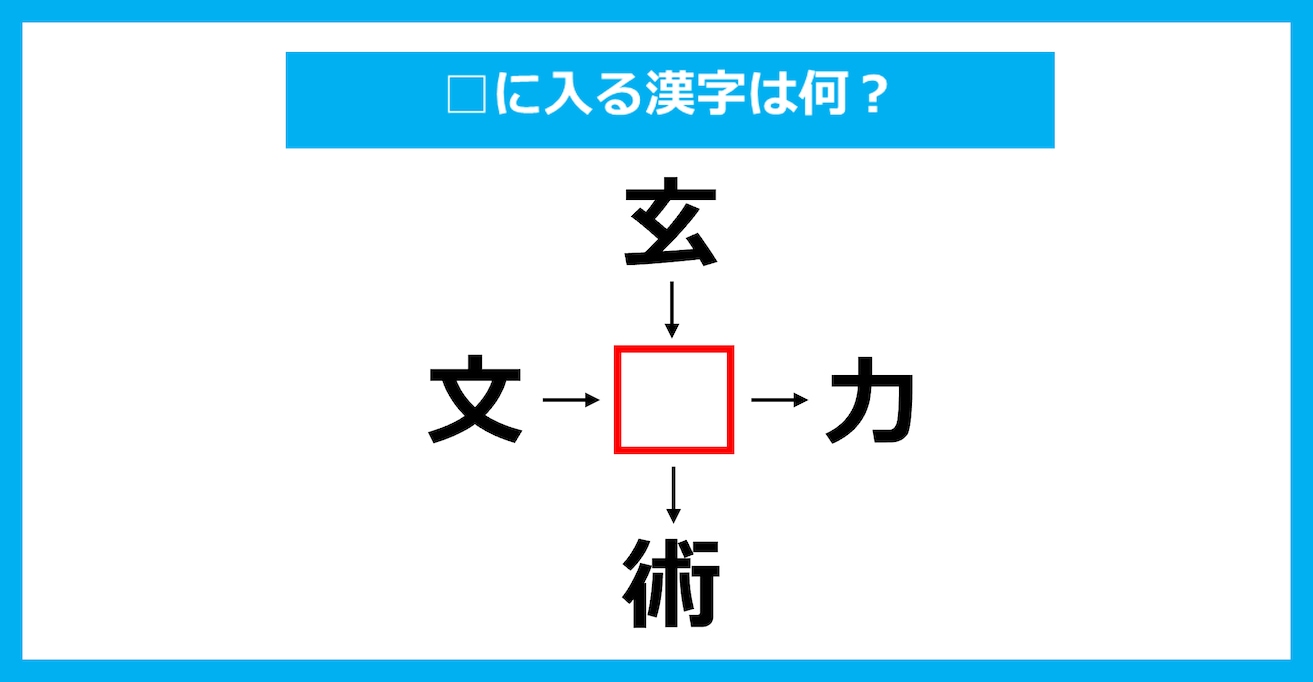 【漢字穴埋めクイズ】□に入る漢字は何？（第3315問）